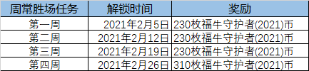 LOL福牛守護者幣獲得方法