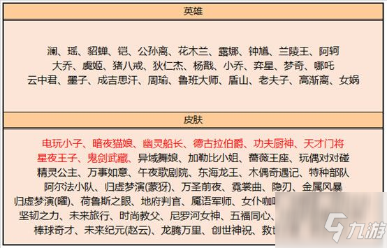 王者榮耀2月6日更新了什么 王者榮耀2021年2月6日更新內(nèi)容