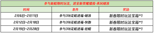 《王者荣耀》破浪对决限时活动介绍