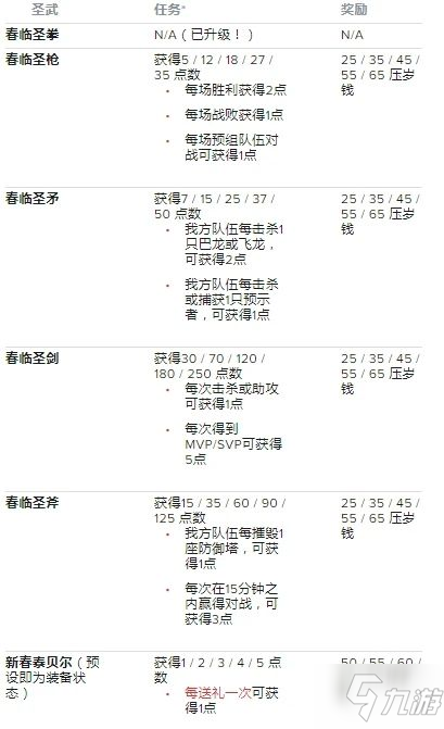 LOL手游新春喜兽活动任务攻略大全 英雄联盟手游新春喜兽压岁钱获取方法分享