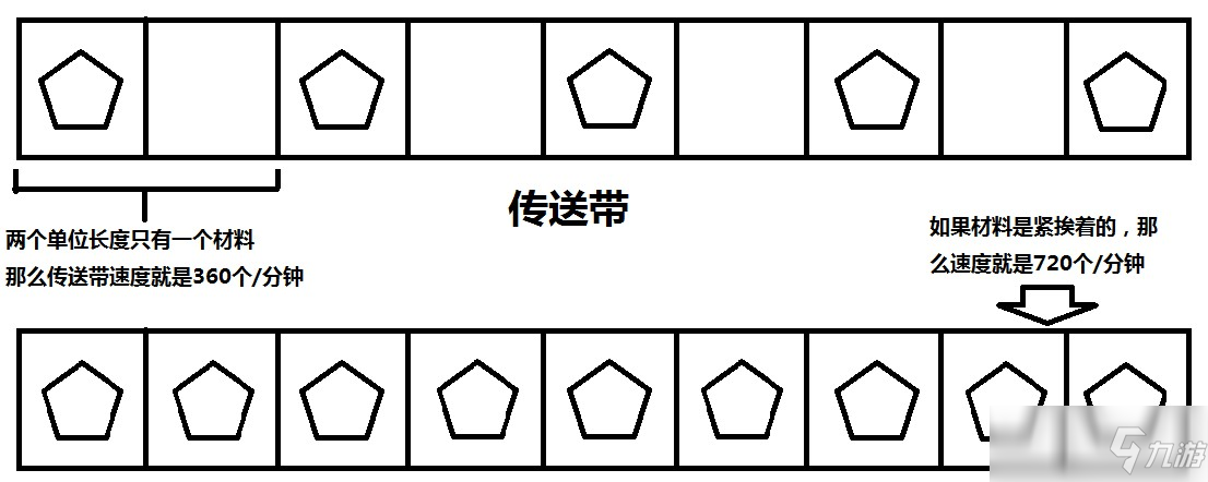 戴森球計劃藍糖怎么自動生產(chǎn)