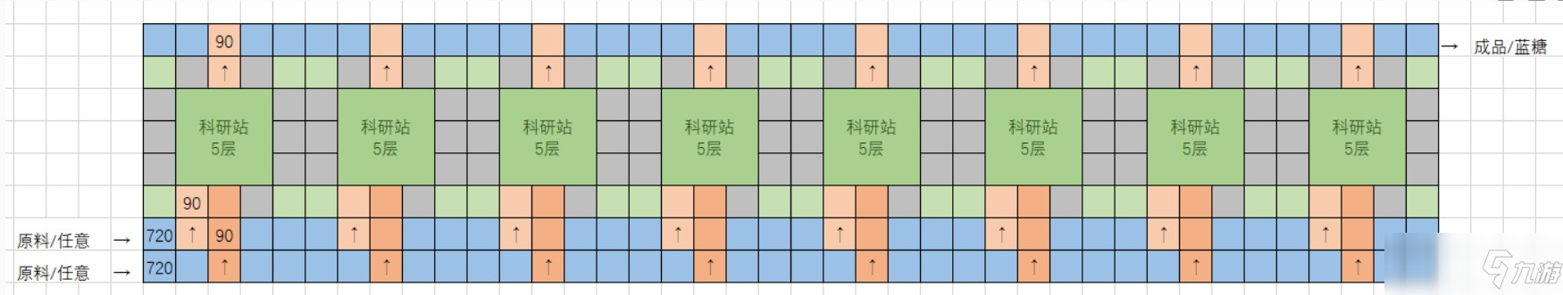 戴森球計劃藍糖怎么自動生產(chǎn)