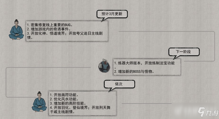《鬼谷八荒》2月5-6日更新 修复卡死Bug动画优化等