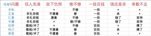 《鬼谷八荒》论道问题答案一览