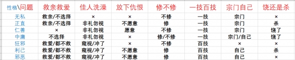 《鬼谷八荒》論道問題答案一覽