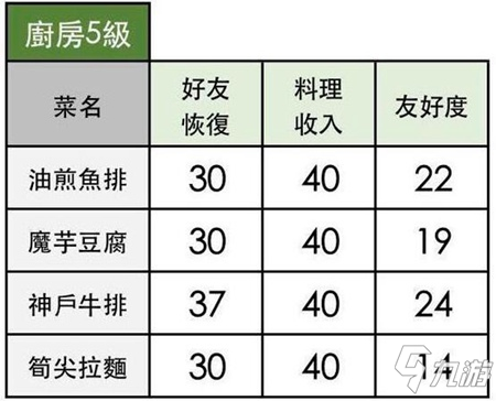 《小森生活》筍尖拉面食譜配方