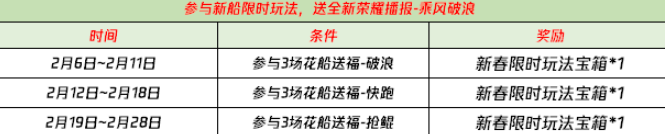 王者榮耀破浪對決活動玩法大全，新春限時禮包獲取方法圖文一覽