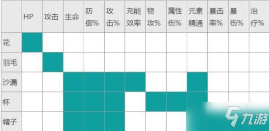 原神魈圣遺物搭配四星武器推薦 魈圣遺物詞條搭配攻略