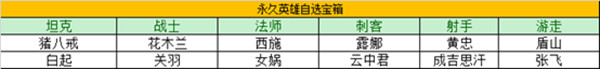 王者荣耀瑞象送福活动玩法介绍，2021瑞象送福活动奖励一览