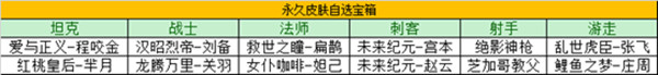 王者荣耀瑞象送福活动玩法介绍，2021瑞象送福活动奖励一览