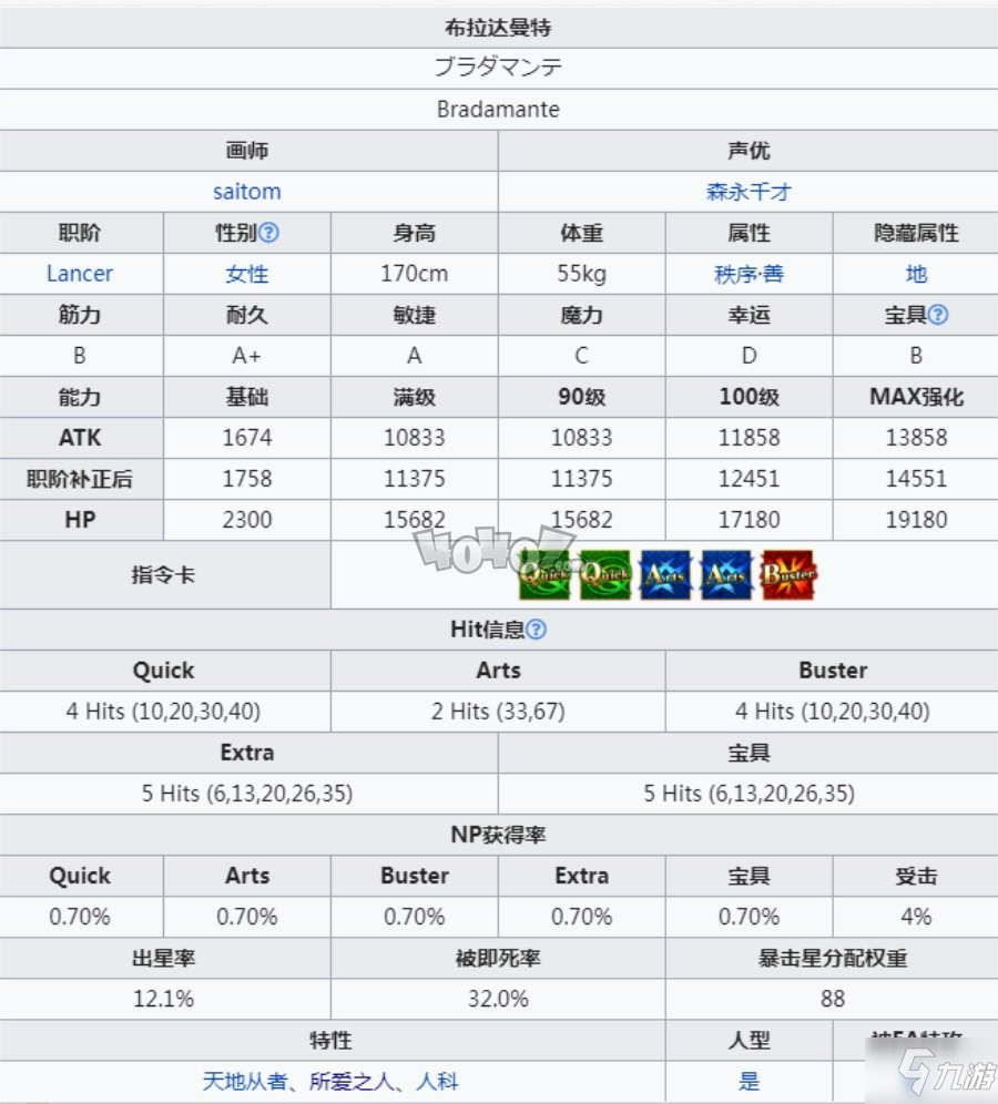 fgo布拉達曼特值得抽嗎 布妹連發(fā)強度測評及滿破強化材料一覽