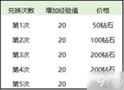 王者榮耀春節(jié)活動大全 2021春節(jié)活動獎勵一覽