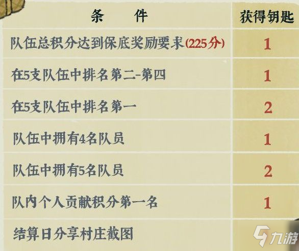 江南百景图桃花村活动攻略，探索桃花村玩法详情！