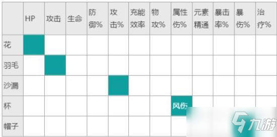 原神魈圣遺物搭配推薦 圣遺物搭配前期四星教程