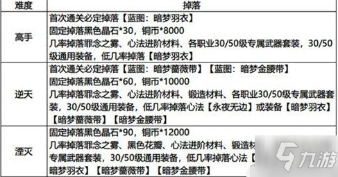 影之刃3春节版本详情 活动福利一览