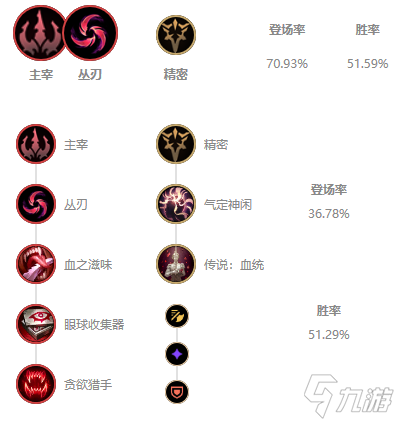 《LOL》2021無(wú)限火力卡莎出裝推薦