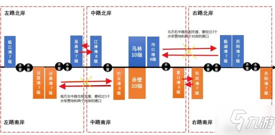 三国志战略版赤壁剧本水战打法 水战火攻指南