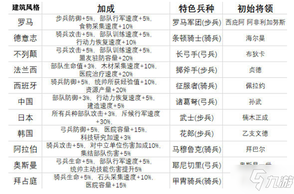 萬國覺醒建筑風(fēng)格選擇推薦