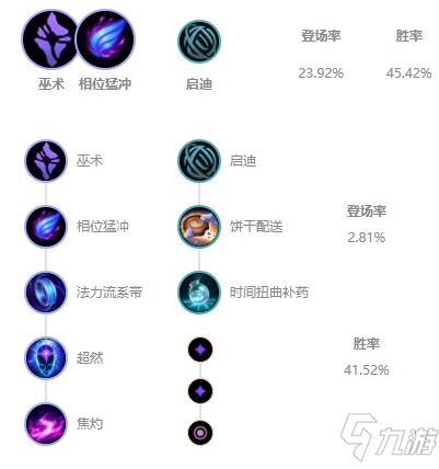 《LOL》2021無限火力球女出裝推薦