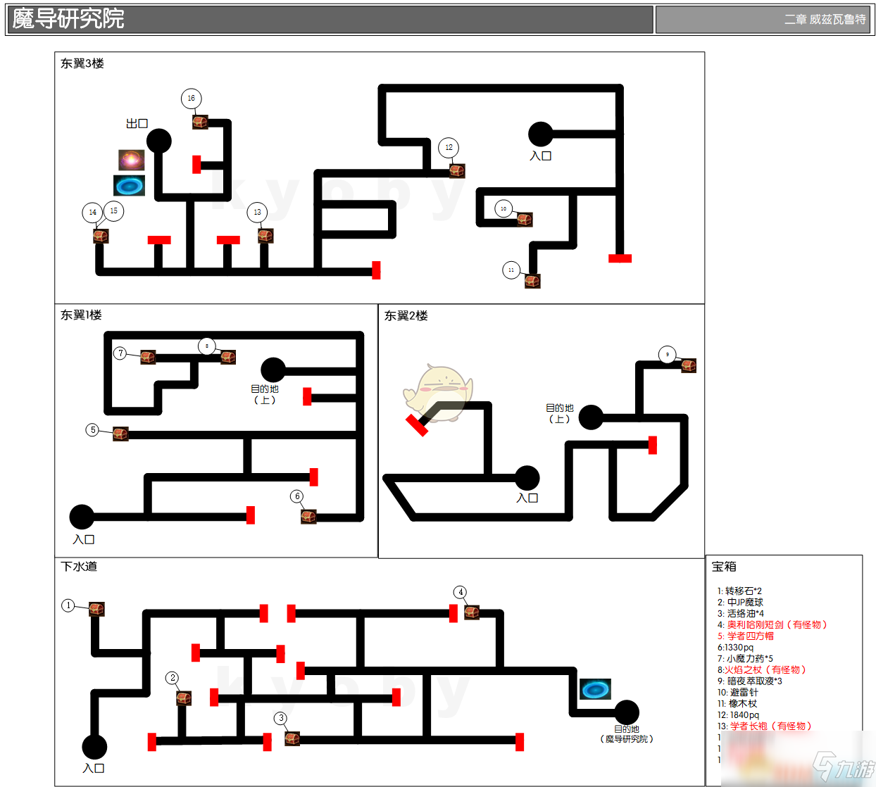 《勇气默示录2》第二章魔导研究院迷宫地图一览