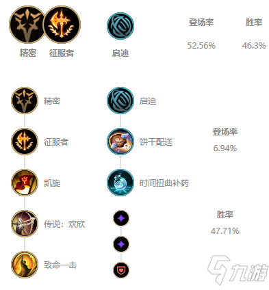 《LOL》2021無限火力杰斯天賦符文推薦