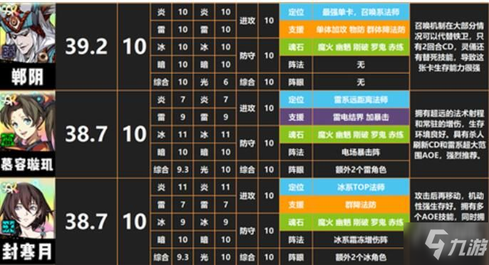 天地劫幽城再臨SSR角色哪個(gè)好 2021SSR角色排名