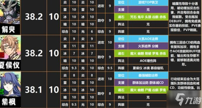 天地劫幽城再臨SSR角色哪個(gè)好 2021SSR角色排名