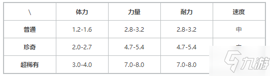 提燈與地下城怎么刷火人索爾斯 去哪里刷最好刷