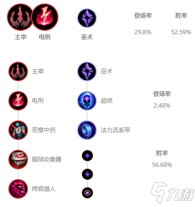 《LOL》2021無限火力麗桑卓天賦符文推薦