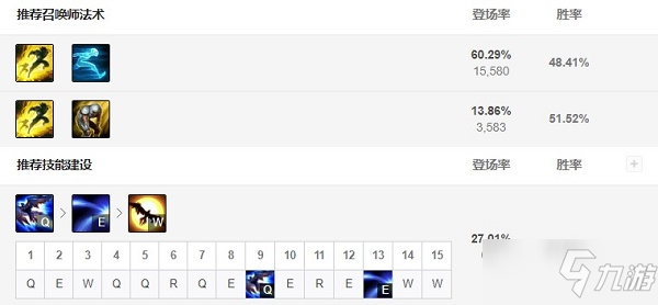 《LOL》2021無(wú)限火力奎因天賦符文推薦