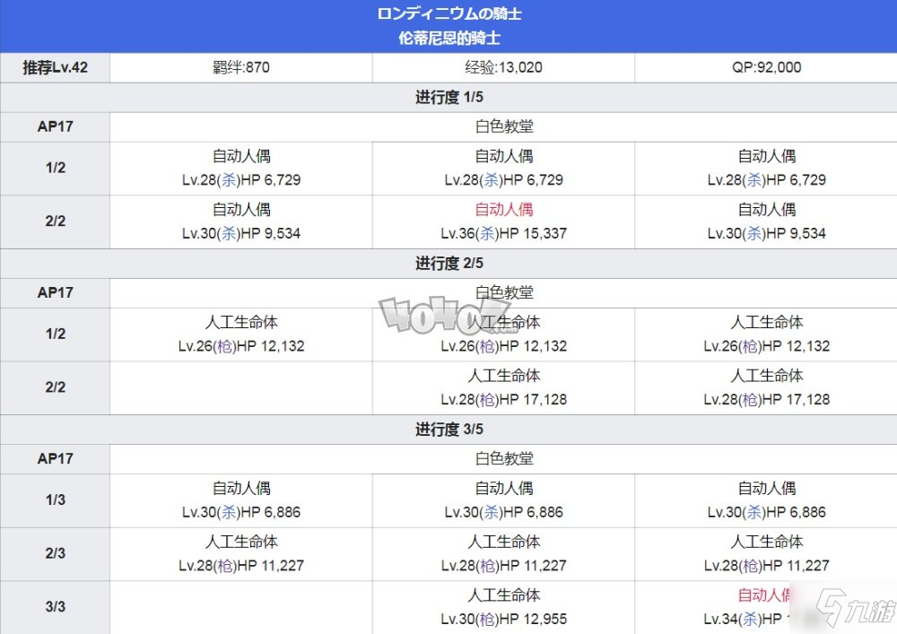 fgo第4章主線攻略 fgo第四章特異點(diǎn)魔霧都市倫敦配置攻略