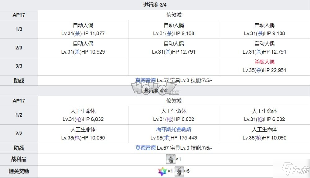 fgo第4章主線攻略 fgo第四章特異點(diǎn)魔霧都市倫敦配置攻略