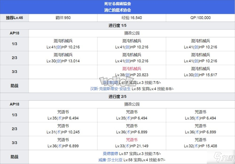 fgo第4章主線攻略 fgo第四章特異點(diǎn)魔霧都市倫敦配置攻略