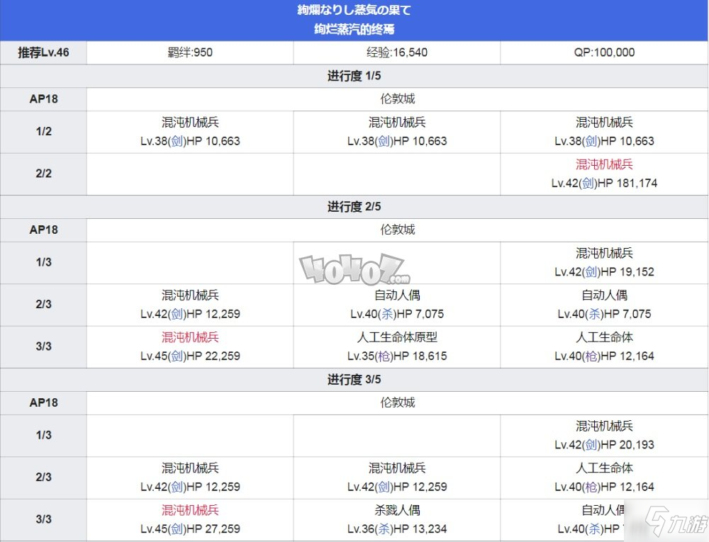 fgo第4章主線攻略 fgo第四章特異點(diǎn)魔霧都市倫敦配置攻略