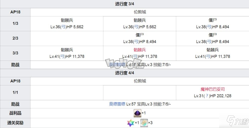 fgo第4章主線攻略 fgo第四章特異點(diǎn)魔霧都市倫敦配置攻略