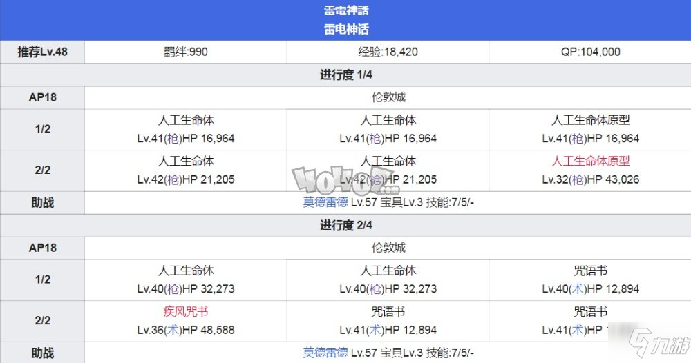 fgo第4章主線攻略 fgo第四章特異點(diǎn)魔霧都市倫敦配置攻略