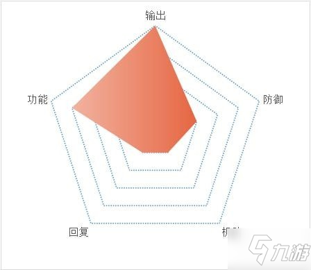 天地劫手游咒师排行推荐 天地劫幽城再临咒师哪个好用