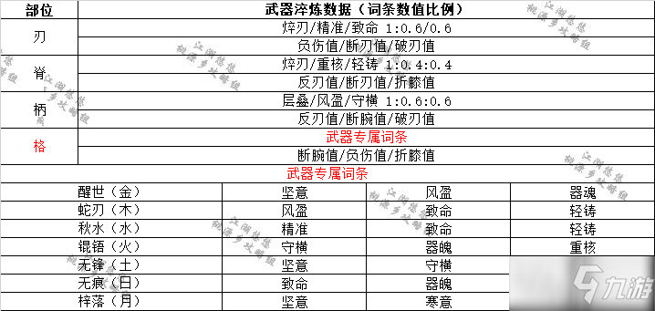 《江湖悠悠》洗练规则介绍