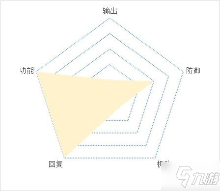 天地劫手游祝由排行推薦 天地劫幽城再臨祝由哪個好用