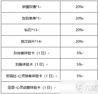 《王者榮耀》心動紙飛機活動介紹