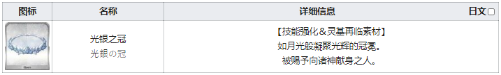 fgo光银之冠在哪刷爆率高 fgo光银之冠需求英灵从者一览