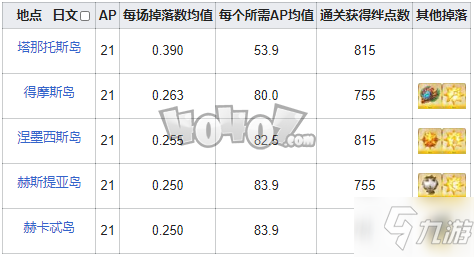 fgo光银之冠在哪刷爆率高 fgo光银之冠需求英灵从者一览