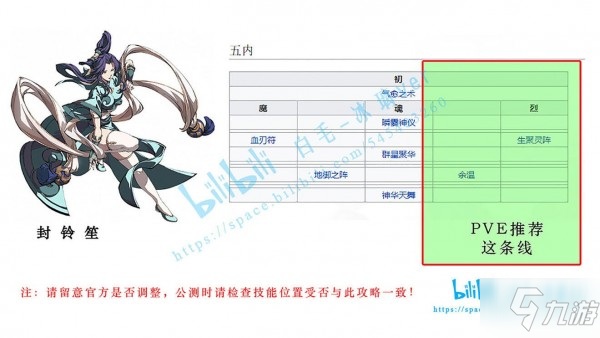 天地劫手游五內(nèi)攻略 各角色五內(nèi)加點路線推薦