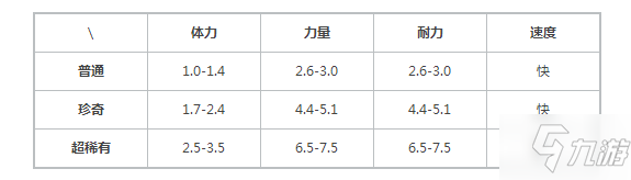 提灯与地下城露露满资质怎么获得 露露满资质属性是多少