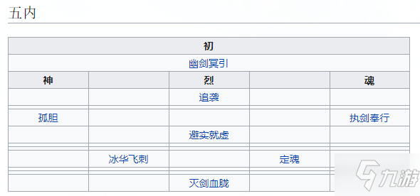 天地劫手游冰璃技能搭配推薦 天地劫幽城再臨冰璃技能加點(diǎn)攻略