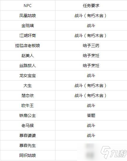 梦幻西游植树节活动攻略2021 植树节活动奖励一览