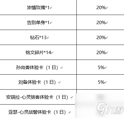 王者荣耀心动纸飞机怎么玩？ 心动纸飞机活动玩法奖励解析