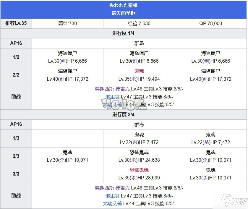 Fgo第三特異點第11節(jié)遺失的圣柜攻略 俄刻阿諾斯主線關(guān)卡配置攻略