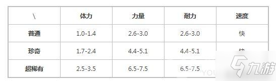 提燈與地下城寵物露露圖鑒