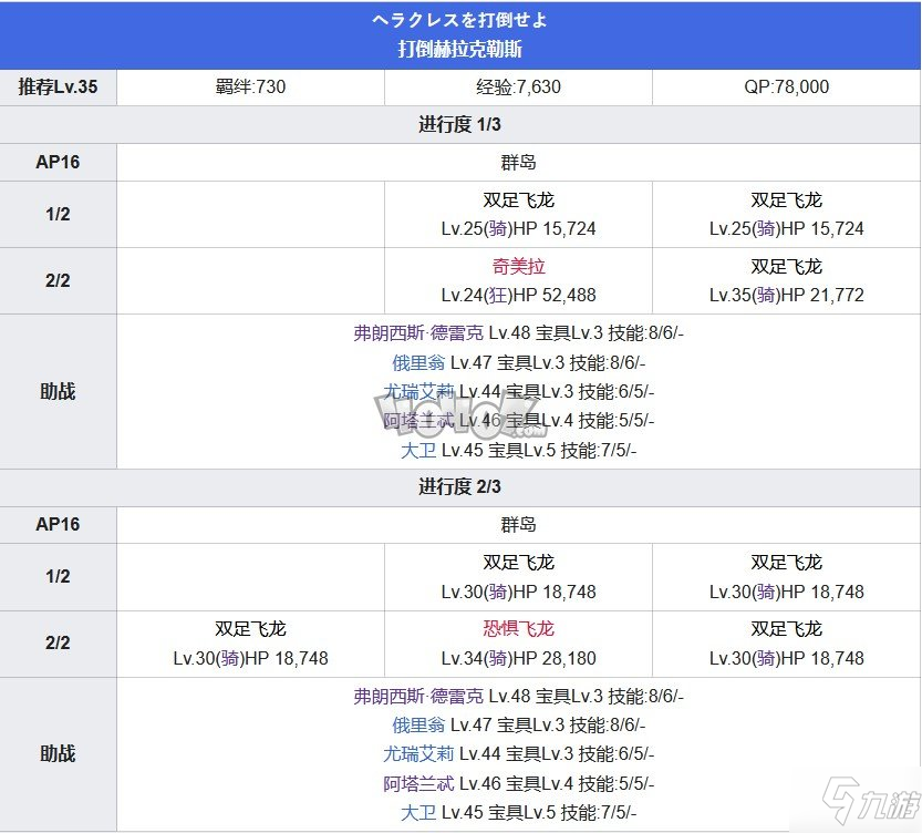 Fgo第三特異點第12節(jié)打倒赫拉克勒斯攻略 俄刻阿諾斯主線關(guān)卡配置攻略